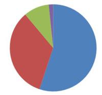 статистика популярности вти