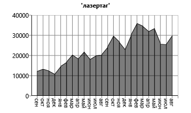 Лазертаг -популярность