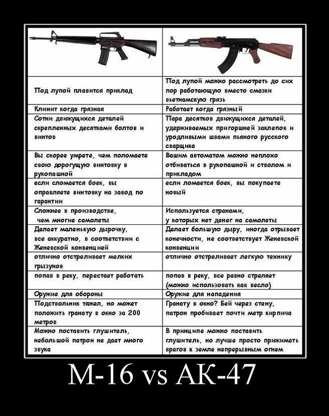 оружие демотиватор оружие демотиватор