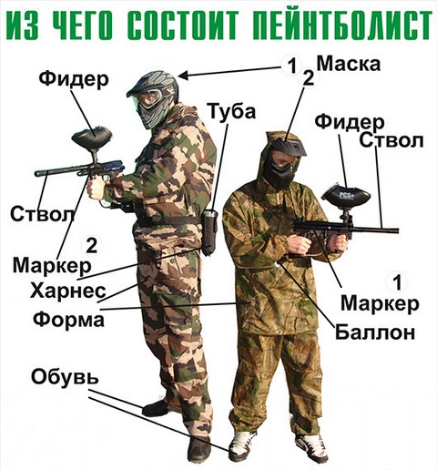 экипировка пейнтболиста экипировка пейнтболиста