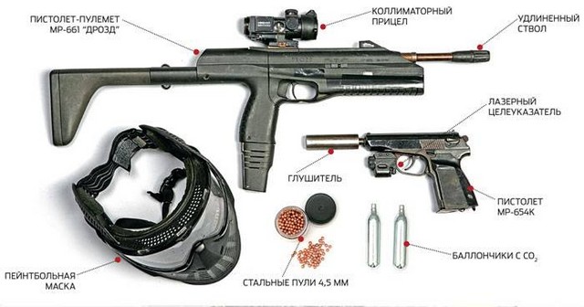 Один из наборов хардболиста Один из наборов хардболиста