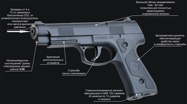 функциональные узлы атамана функциональные узлы атамана