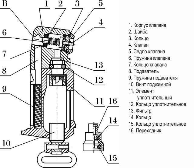 Устройство магазина МР-654к Устройство магазина МР-654к