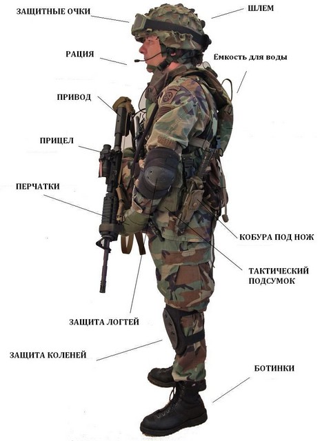 экипировка экипировка