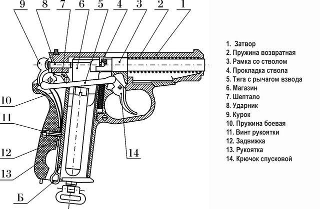 устройство мр-654к устройство мр-654к